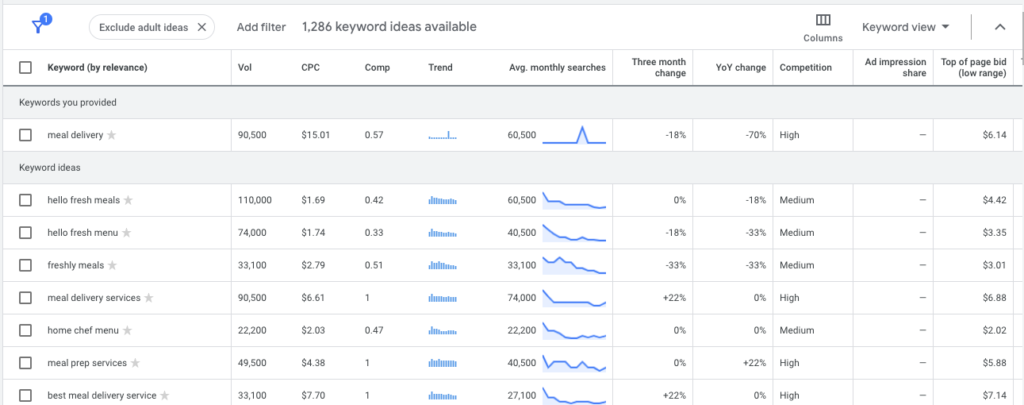GoogleSearchConsole_keyword_planner - Showit