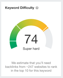 keyword_difficulty - Showit