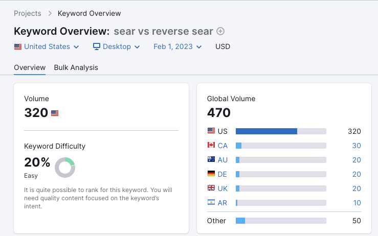 keyword_overview - Showit